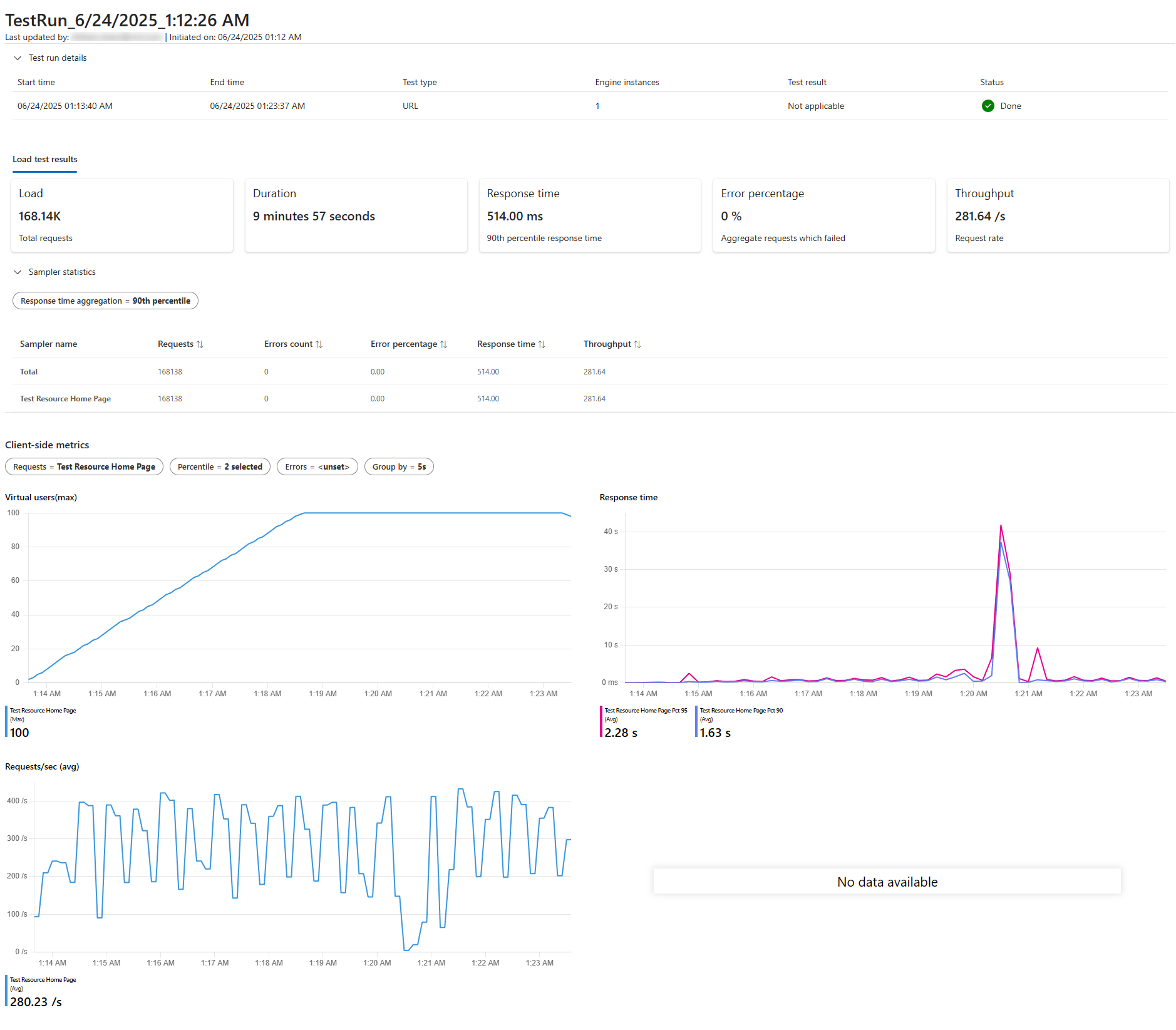 Azure Load Testing: Guide for Performance Testing in Cloud and AI Era